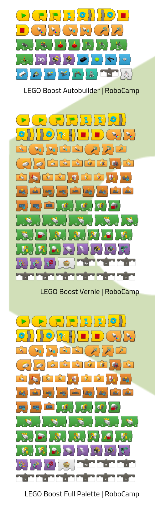 LEGO Boost bloczki programowania