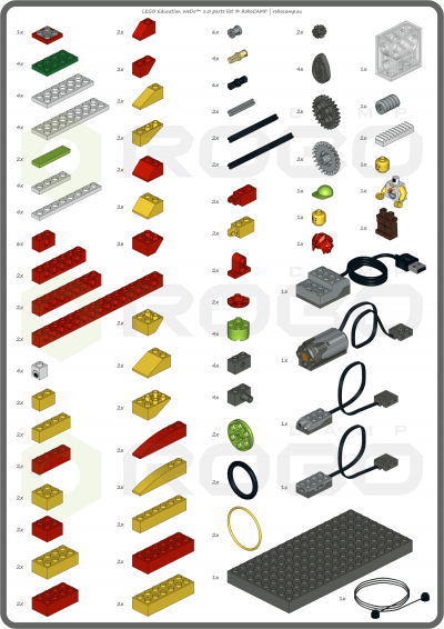 Lista wszystkich klocków LEGO WeDo 1.0