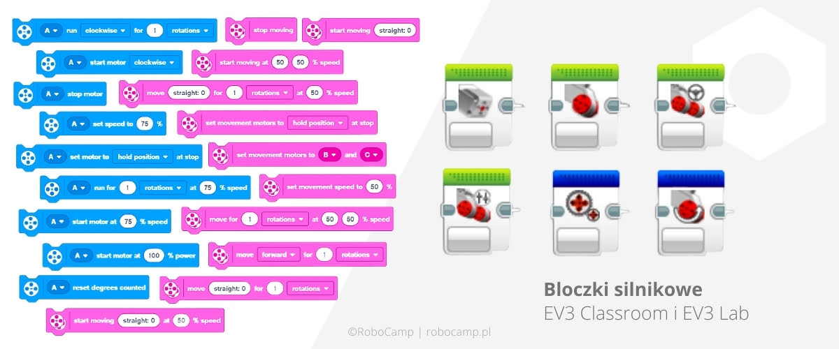 Bloczki silnikowe EV3 Classroom i EV3 Lab