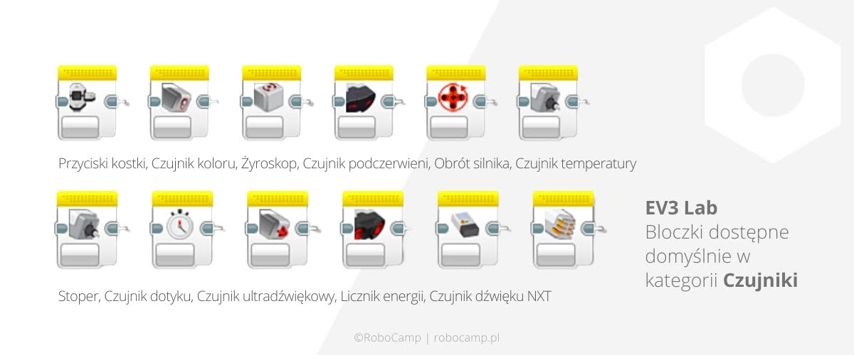 Mindstorms EV3 Lab Bloczki czujników