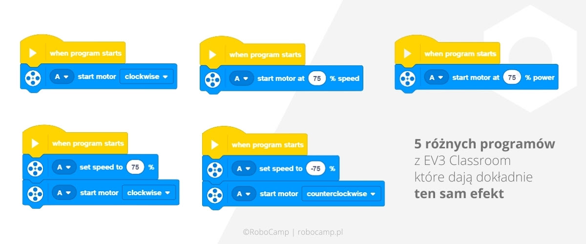 Program w EV3 Classroom na 5 różnych sposobów