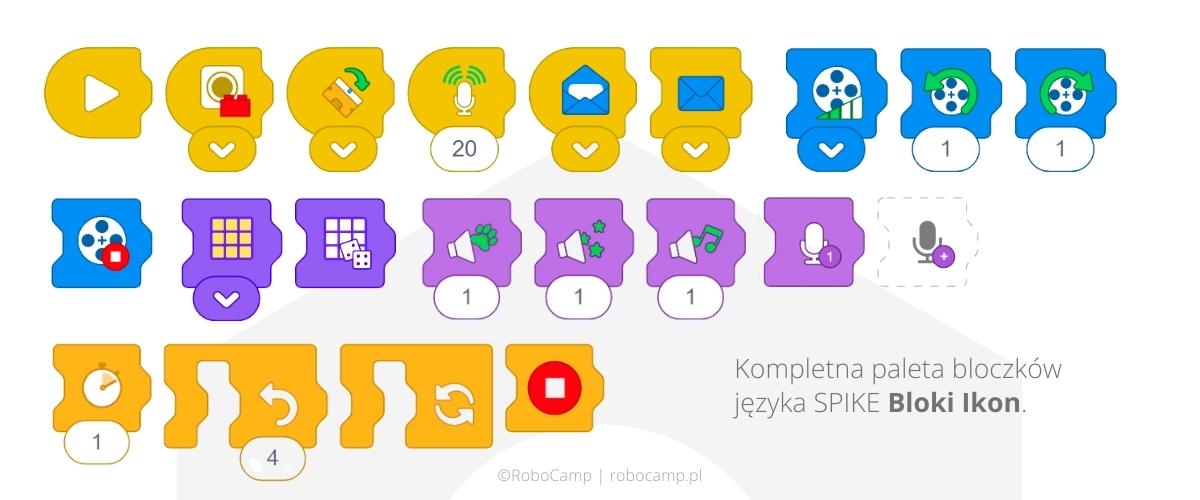 SPIKE Essential paleta bloczków w Bloki Ikon