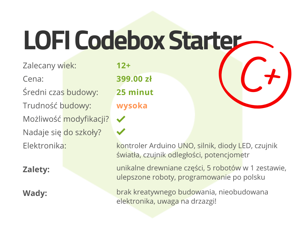 LOFI Codebox Ocena